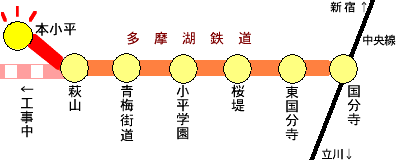 本 小平 駅